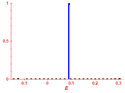 Strength function